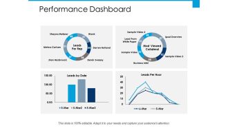 Performance Dashboard Ppt PowerPoint Presentation File Design Templates