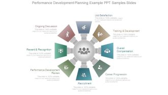 Performance Development Planning Example Ppt Samples Slides
