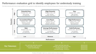 Performance Evaluation Grid To Identify Employees For Understudy Training Introduction PDF