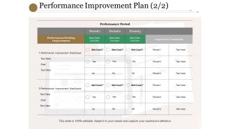Performance Improvement Plan Ppt PowerPoint Presentation Professional Design Ideas