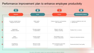 Performance Improvement Plan To Enhance Employee Productivity Information PDF