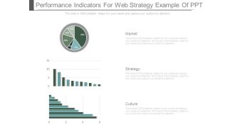 Performance Indicators For Web Strategy Example Of Ppt