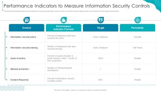 Performance Indicators To Measure Information Security Controls Designs PDF