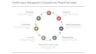 Performance Management Competencies Powerpoint Ideas