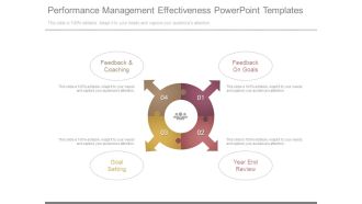 Performance Management Effectiveness Powerpoint Templates