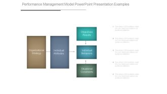 Performance Management Model Powerpoint Presentation Examples
