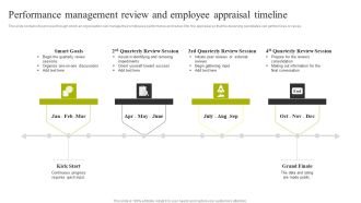 Performance Management Review And Employee Appraisal Timeline Microsoft PDF