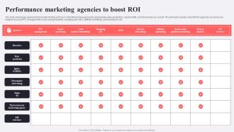 Performance Marketing Agencies To Boost ROI Demonstration PDF