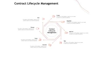 Performance Measuement Of Infrastructure Project Contract Lifecycle Management Inspiration PDF