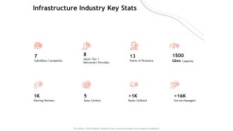 Performance Measuement Of Infrastructure Project Infrastructure Industry Key Stats Inspiration PDF