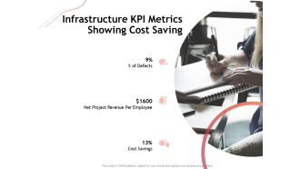 Performance Measuement Of Infrastructure Project Infrastructure KPI Metrics Showing Cost Saving Clipart PDF