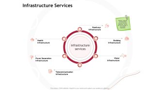 Performance Measuement Of Infrastructure Project Infrastructure Services Ppt Slides Graphics Tutorials PDF
