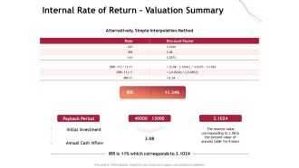 Performance Measuement Of Infrastructure Project Internal Rate Of Return Valuation Summary Sample PDF