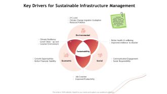 Performance Measuement Of Infrastructure Project Key Drivers For Sustainable Infrastructure Management Portrait PDF