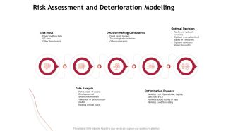 Performance Measuement Of Infrastructure Project Risk Assessment And Deterioration Modelling Formats PDF