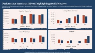 Performance Metrics Dashboard Highlighting Retail Objectives Sample PDF
