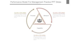 Performance Model For Management Practice Ppt Slides