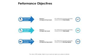 Performance Objectives Ppt PowerPoint Presentation File Samples