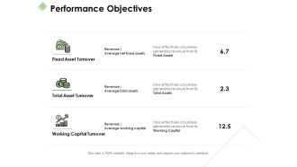 Performance Objectives Ppt PowerPoint Presentation Infographics Themes