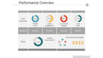 Performance Overview Ppt PowerPoint Presentation Infographic Template Design Ideas