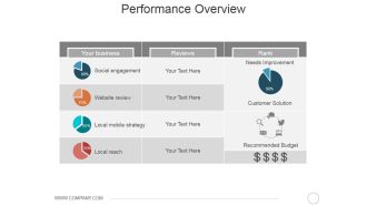 Performance Overview Ppt PowerPoint Presentation Infographic Template Slide