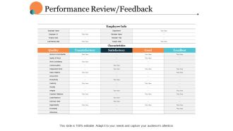 Performance Review Feedback Ppt PowerPoint Presentation Show Sample