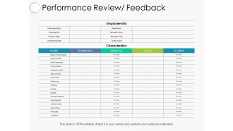 Performance Review Feedback Ppt PowerPoint Presentation Slides Maker