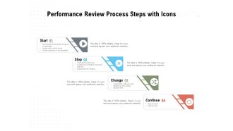 Performance Review Process Steps With Icons Ppt PowerPoint Presentation Portfolio Background Images