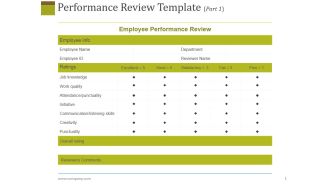 Performance Review Template 1 Ppt PowerPoint Presentation Summary Gallery