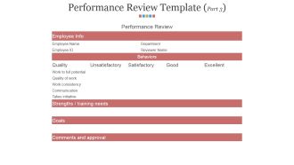 Performance Review Template Part 3 Ppt PowerPoint Presentation File Slide Download