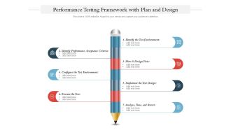 Performance Testing Framework With Plan And Design Ppt PowerPoint Presentation Show Example Introduction PDF