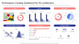 Performance Tracking Dashboard For 5G Architecture 5G Network Structure Diagrams PDF