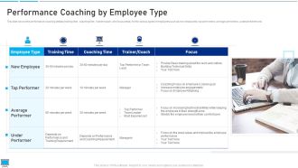 Performance Training Action Plan And Extensive Strategies Performance Coaching By Employee Type Formats PDF