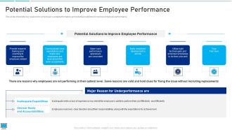 Performance Training Action Plan And Extensive Strategies Potential Solutions To Improve Employee Performance Portrait PDF