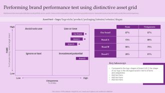 Performing Brand Performance Test Using Distinctive Asset Grid Guidelines PDF