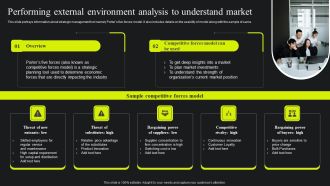 Performing External Environment Analysis To Understand Market Ppt Ideas Inspiration PDF