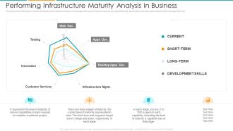 Performing Infrastructure Maturity Analysis In Business Ppt Layouts Aids PDF