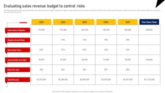 Performing Sales Risk Analysis Procedure Evaluating Sales Revenue Budget To Control Risks Guidelines PDF