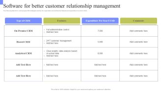 Periodic Revenue Model Software For Better Customer Relationship Management Infographics PDF
