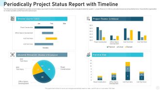 Periodically Project Status Report With Timeline Structure PDF