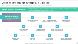 Personal Branding Plan For Executives Steps To Create An Interactive Website Diagrams PDF