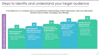 Personal Branding Plan For Executives Steps To Identify And Understand Your Target Graphics PDF
