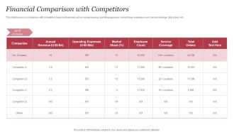 Personal Care Company Profile Financial Comparison With Competitors Summary PDF