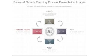 Personal Growth Planning Process Presentation Images