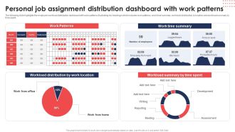 Personal Job Assignment Distribution Dashboard With Work Patterns Diagrams PDF