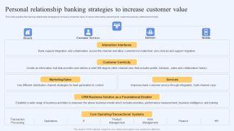 Personal Relationship Banking Strategies To Increase Customer Value Introduction PDF
