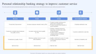 Personal Relationship Banking Strategy To Improve Customer Service Summary PDF