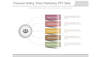Personal Selling Direct Marketing Ppt Slide