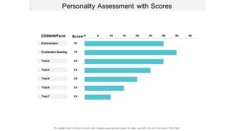 personality assessment with scores ppt powerpoint presentation show example