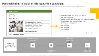 Personalization In Social Media Retargeting Campaigns Ppt Slides Format PDF